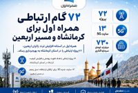 ۷۲ گام ارتباطی همراه اول برای کرمانشاه و مسیر اربعین ۷۲ گام ارتباطی همراه اول برای کرمانشاه و مسیر اربعین